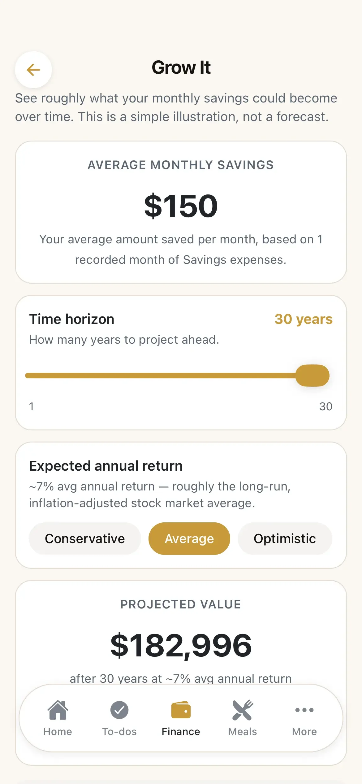 ParentPal Grow It compound interest calculator projecting $150 monthly savings over 30 years at an average return
